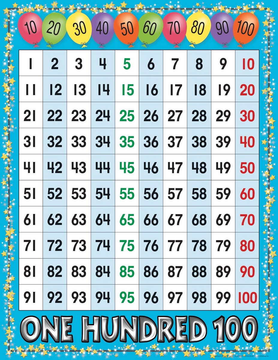 1-100 number chart blue