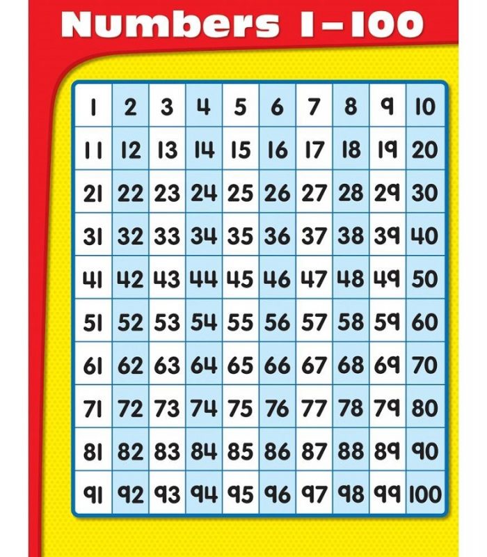 printable 1 100 number chart k5 worksheets