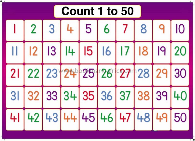 50 Number Charts K5 Worksheets