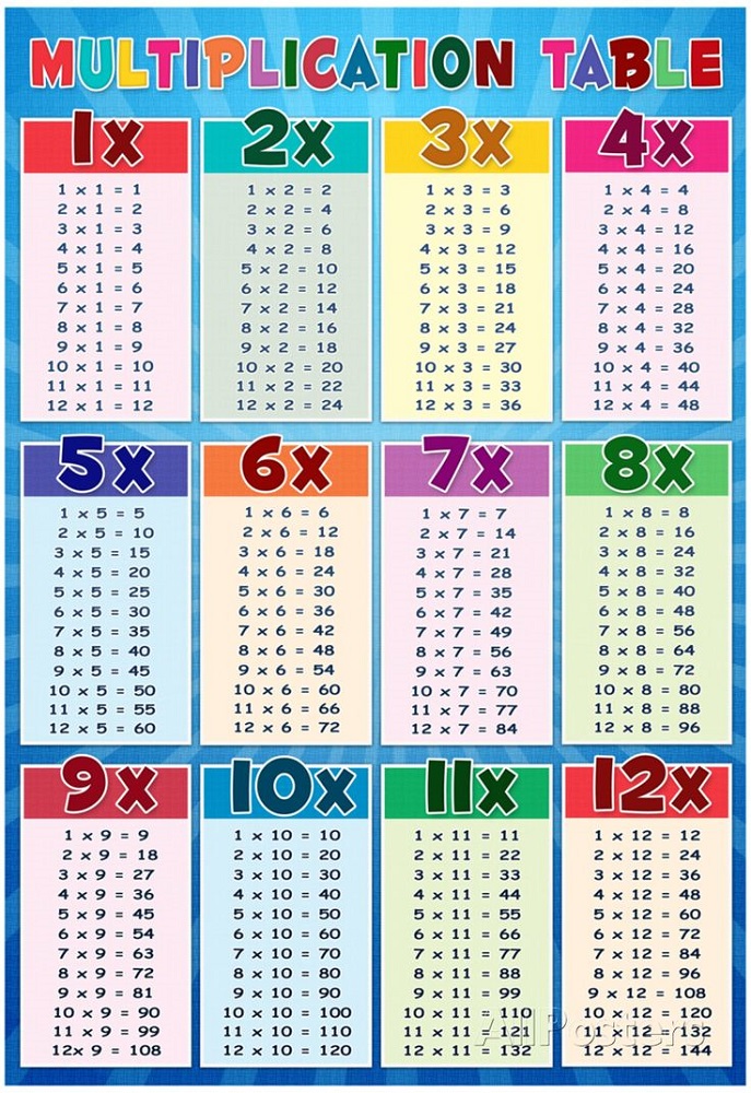 1-12 times table for children