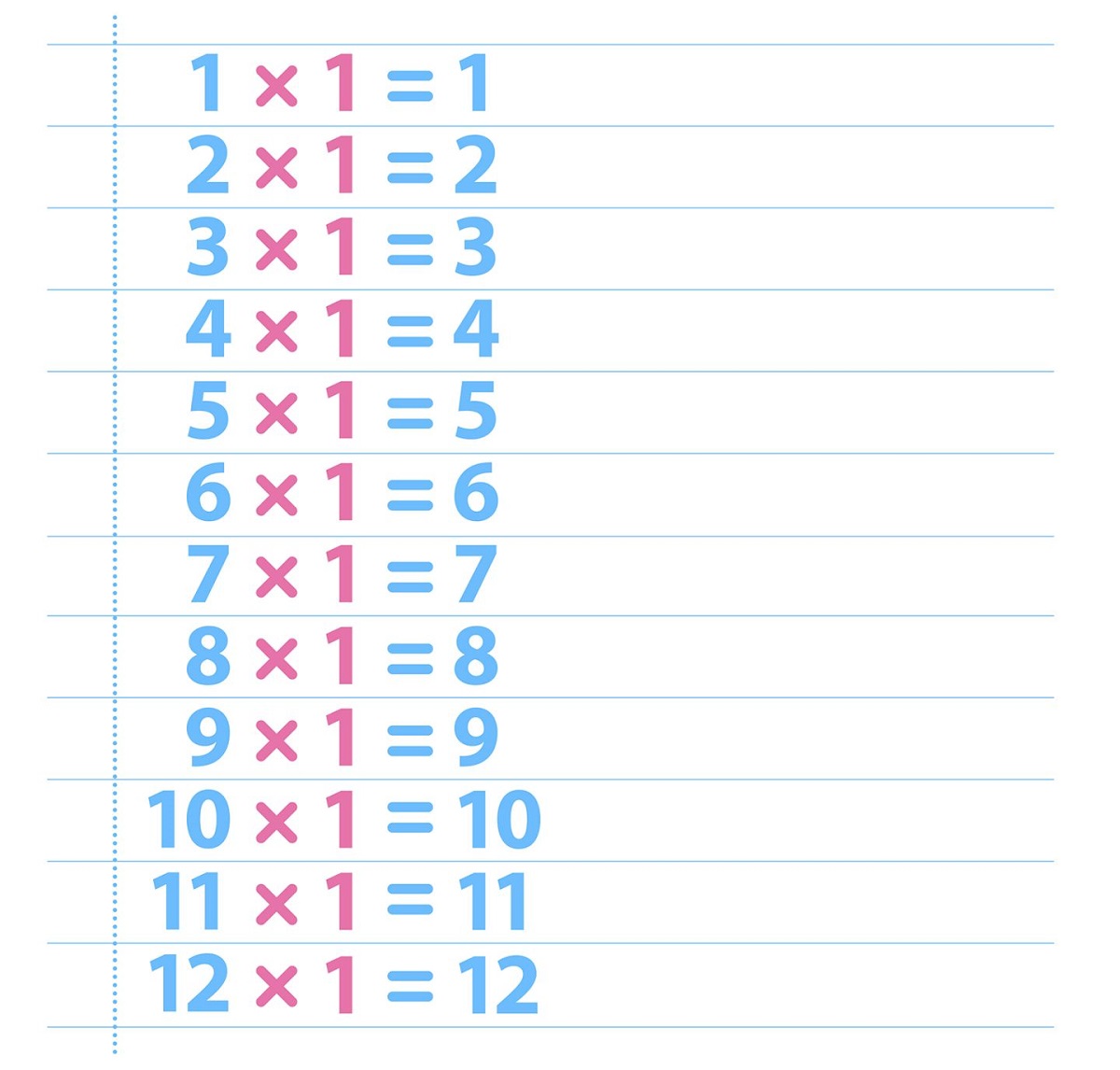 1 times tables colorful