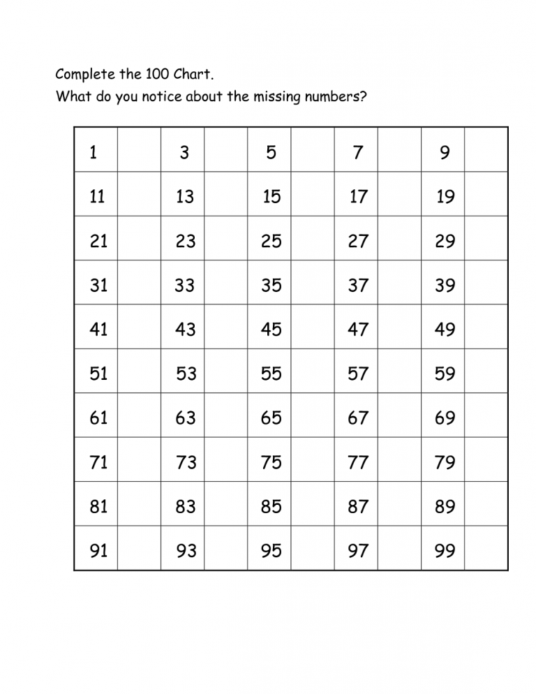 Blank Number Chart 1 100 K5 Worksheets