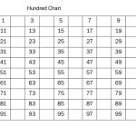 blank number chart 1-100 worksheet