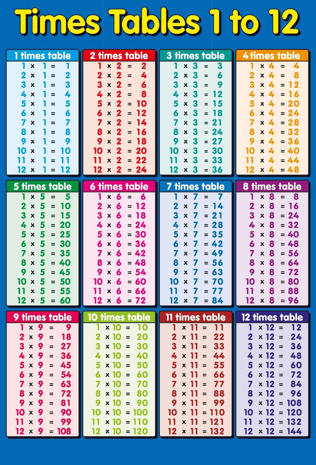 time tables chart blue