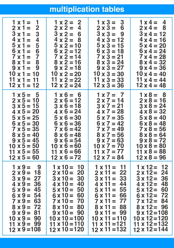 time tables chart children