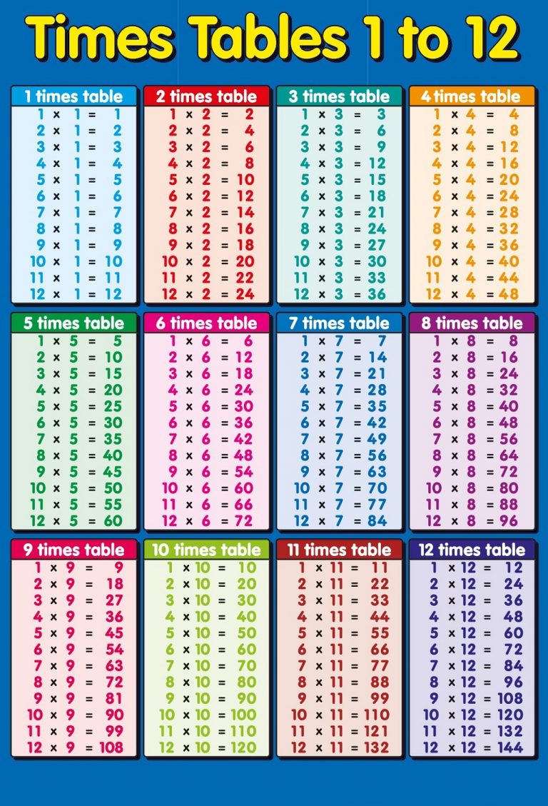 printable 1 12 times tables k5 worksheets