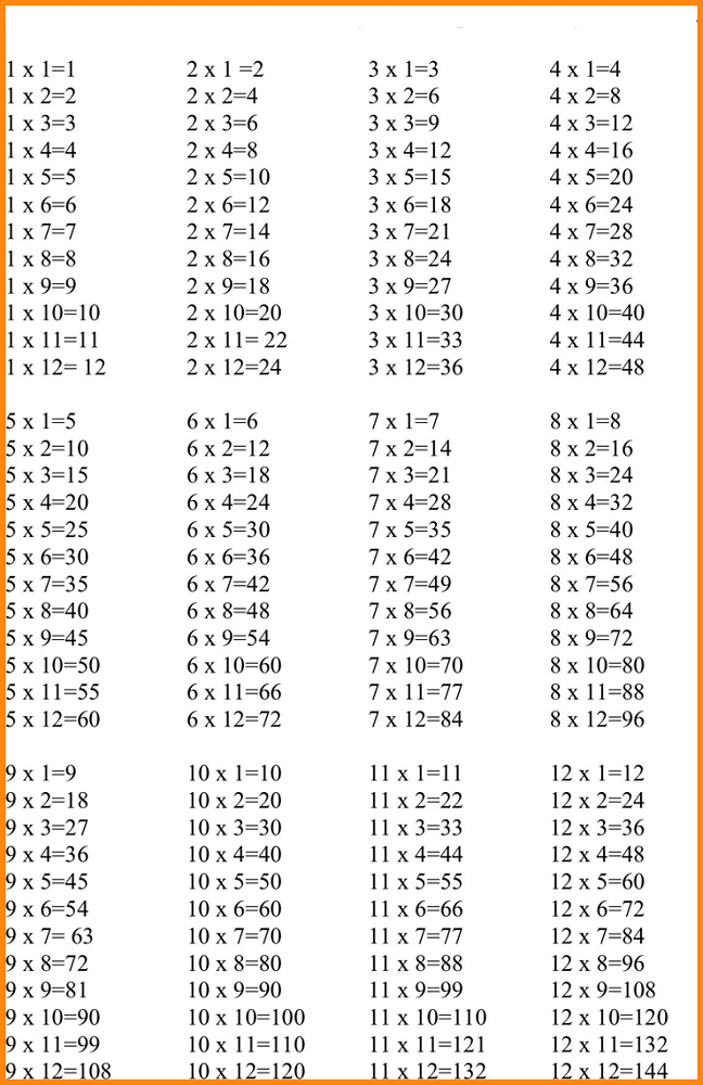 Printable 1-12 Times Tables | K5 Worksheets