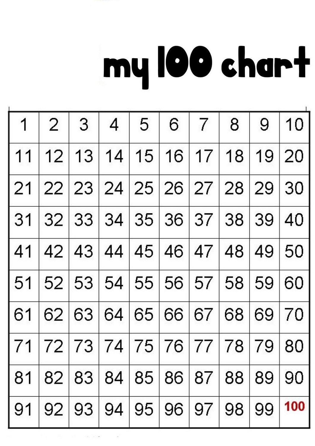 Educational Printables Number Chart