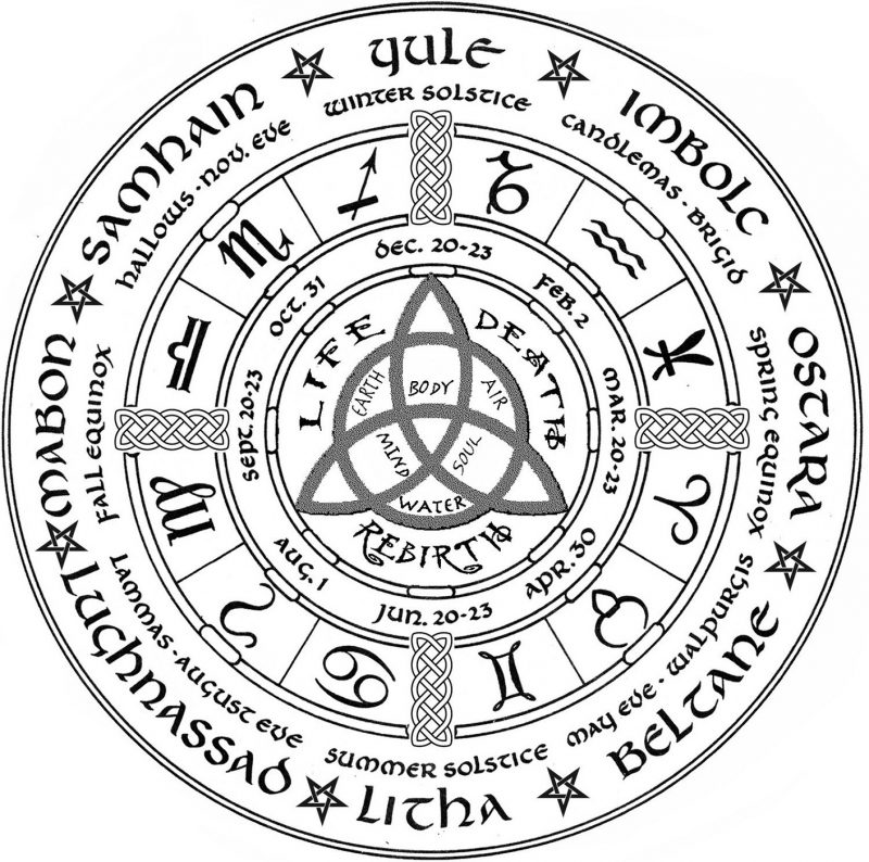 Pagan Coloring Pages Free | K5 Worksheets